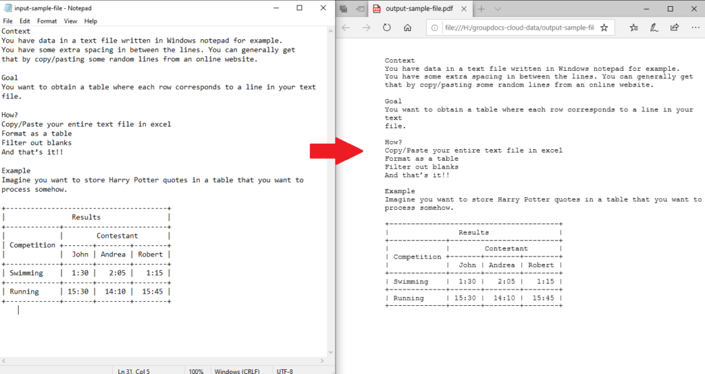 Convert Text File to PDF using Java